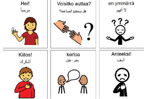 Ruudukossa on sekä värillisiä että mustavalkoisia piirroshahmoja eri ilmein ja käsimerkein sanomassa esim. kiitos, anteeksi, en ymmärrä. Tekstit näkyvät suomeksi ja arabiaksi.